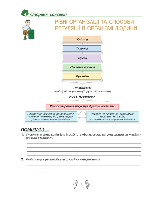 Робочий зошит з біології учня 8 класу - Зображення 5