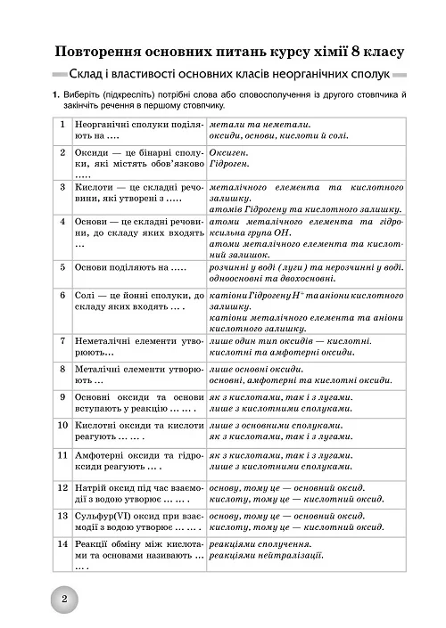 Робочий зошит з хімії учня 9 класу (2024) - Зображення 2