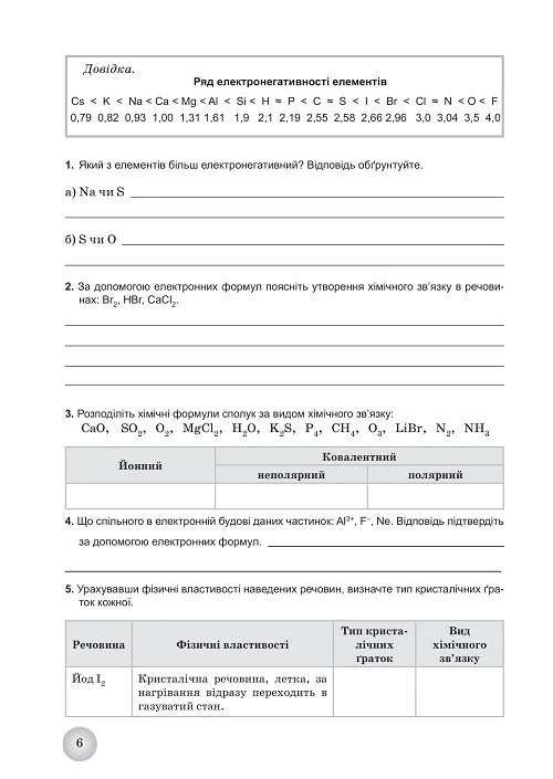 Робочий зошит з хімії учня 9 класу (2024) - Зображення 5