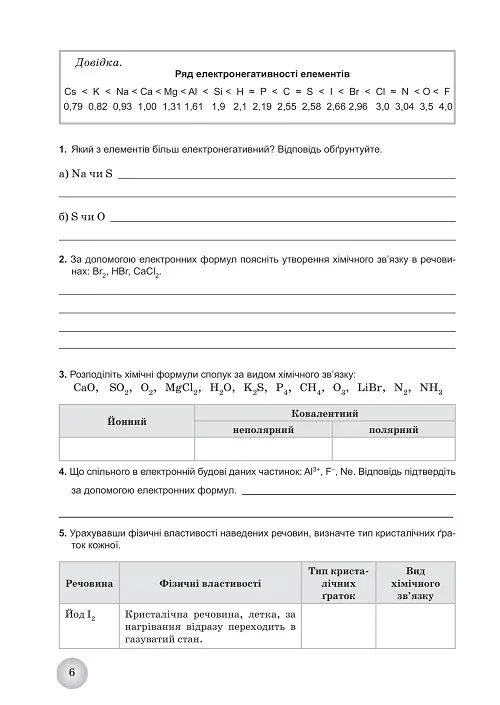 Робочий зошит з хімії учня 9 класу (2024) - Зображення 5