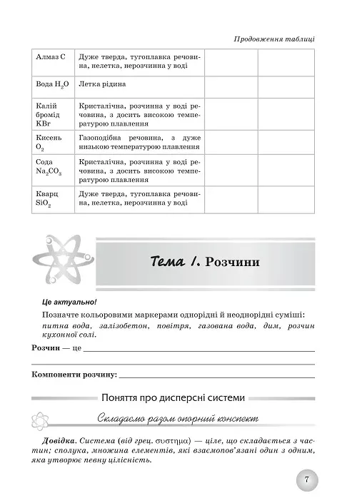 Робочий зошит з хімії учня 9 класу (2024) - Зображення 6