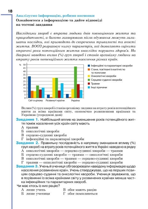Біологія. 8 клас - Зображення 4